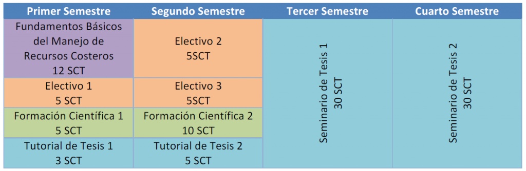 \"malla_curricular\"