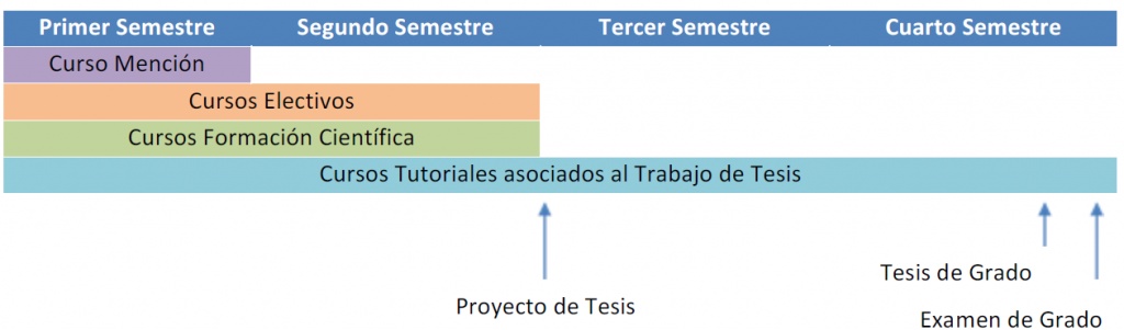 plan_estudio